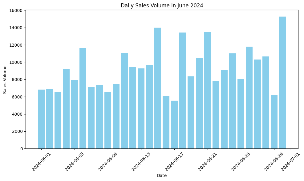 DIY Market Analysis: Objkt.com Case Study